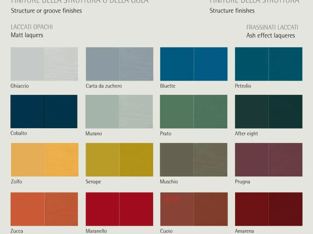 Cassettiera Abaco comò gola per una camera Moderna a marchio scontata Cassettiere