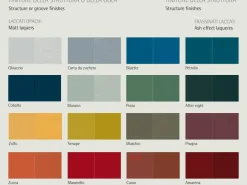 Sangiacomo Cassettiera in Laccato opaco Abaco settimanale con gola in Offerta Outlet- Cassettiere