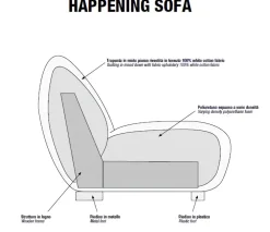 Divano Happening tessuto in poliuretano in Offerta Outlet^Lago Discount