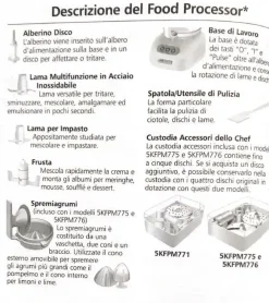 Food processor  : piccoli apparecchi elettrici a prezzo scontato^Kitchen Aid Outlet
