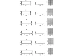 Letto matrimoniale con giroletto Nelson a prezzo scontato^Cattelan Italia Outlet