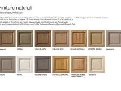 Madia Design zero.16 di a prezzi outlet^Devina Nais Discount