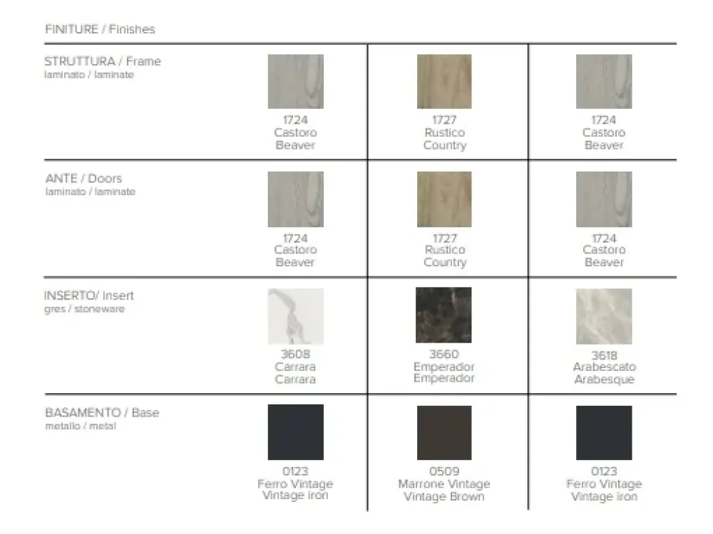 New Madia Giunone in laminato materico a prezzo scontato Madie