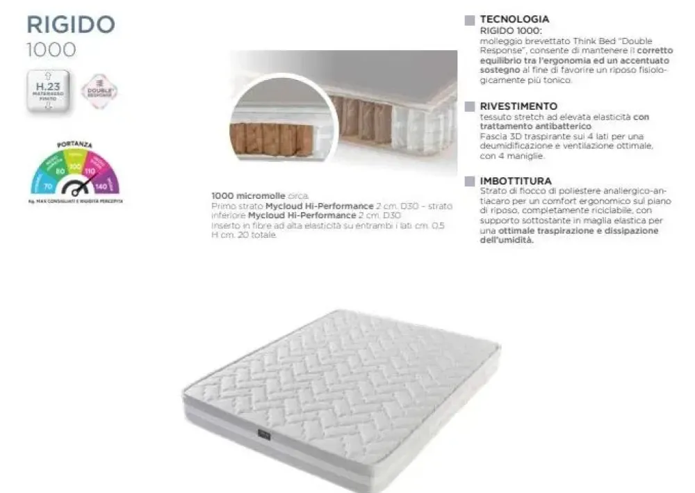 New Materasso con uno sconto esclusivo Materassi