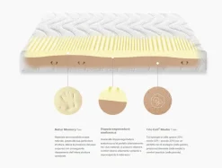 Dorsal Materasso Antares singolo memory  - Materassi