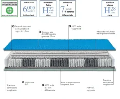 Materasso Amburgo SCONTATO^Artigianale Sale