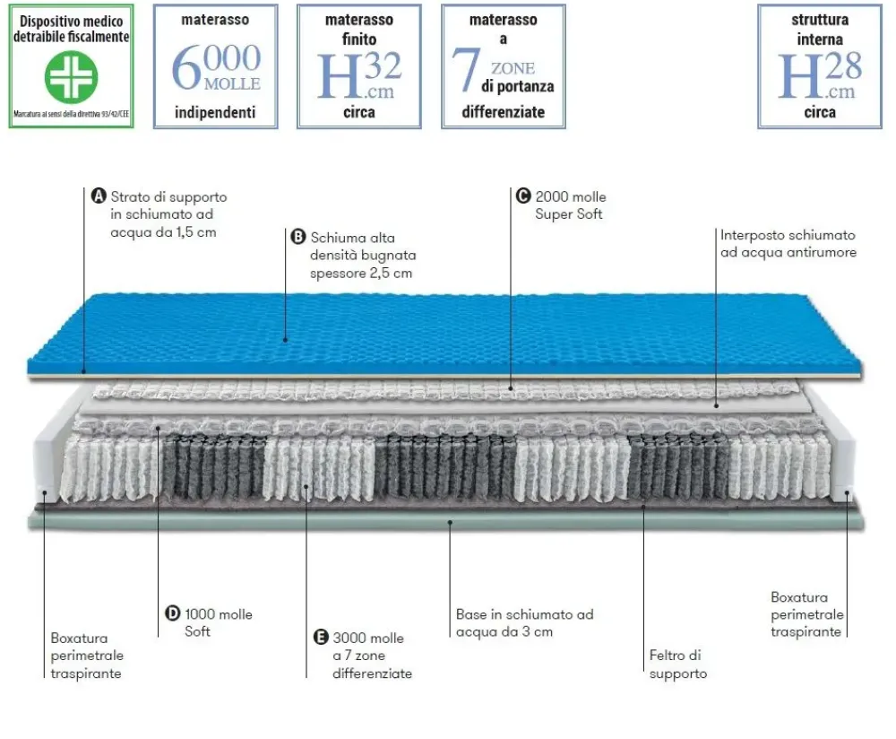 Materasso Amburgo SCONTATO^Artigianale Sale