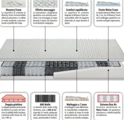 New Materasso Easy 8 memory top SCONTATO Materassi