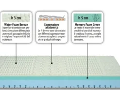 Outlet Materasso Helit memory  a prezzo scontato Materassi