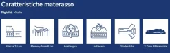 Materasso Materasso dalia memory  a prezzo scontato^Artigianale