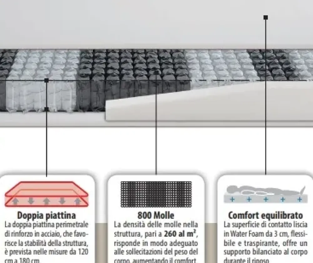 Materasso Simply soft touch molle insacchettate a prezzo ribassato Materassi