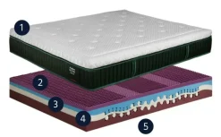 Materasso Body trainer matrimoniale memory  ^Manifattura Falomo Online