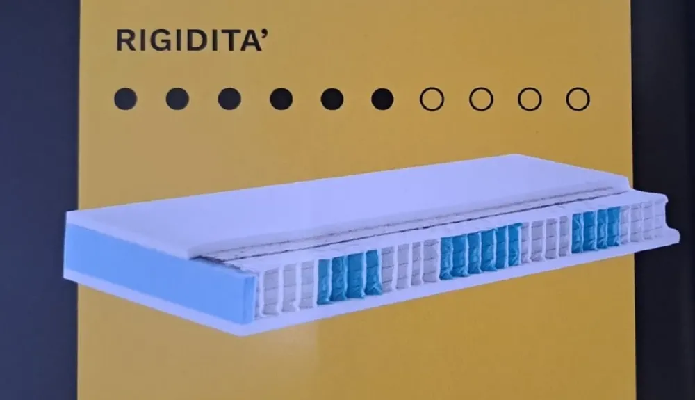 Outlet Materasso di a PREZZI OUTLET Materassi