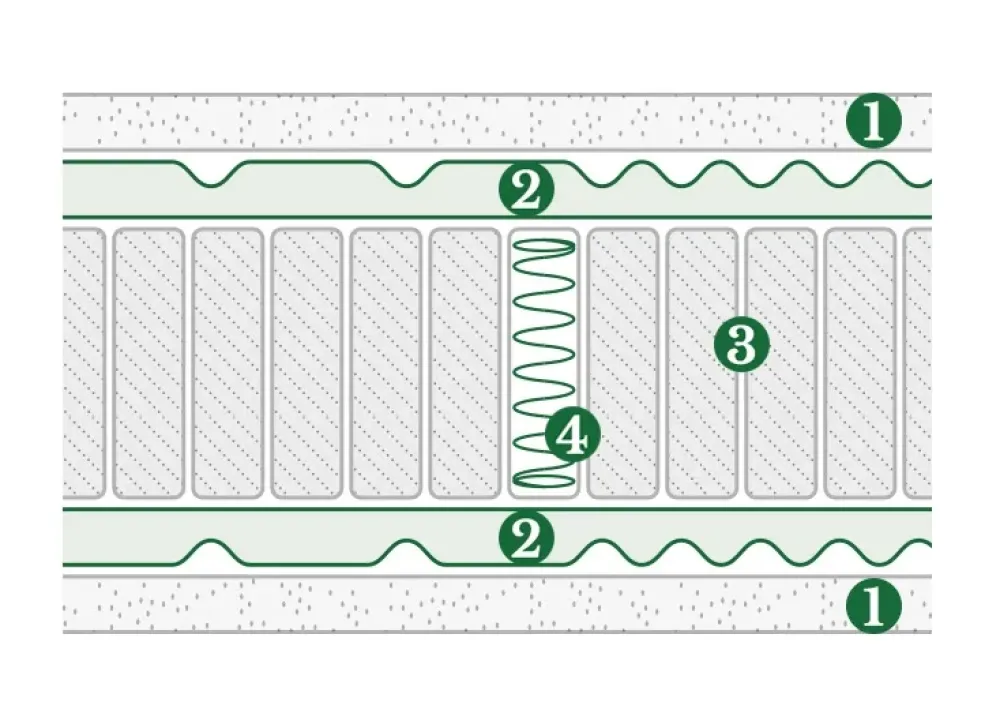 New Materasso Plaza top cover molle insacchettate a prezzo scontato Materassi