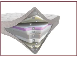 Dorelan Materasso con un ribasso esclusivo- Materassi