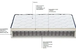 Materasso Europa molle  a prezzo ribassato^Castiflex Online