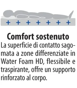 Clearance Materasso Sole s2 a prezzi convenienti Materassi