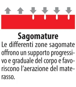 Clearance Materasso Sole s2 a prezzi convenienti Materassi