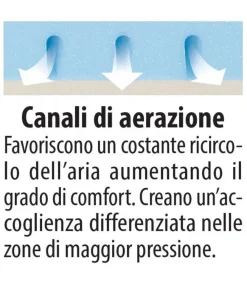 Clearance Materasso Sole s2 a prezzi convenienti Materassi