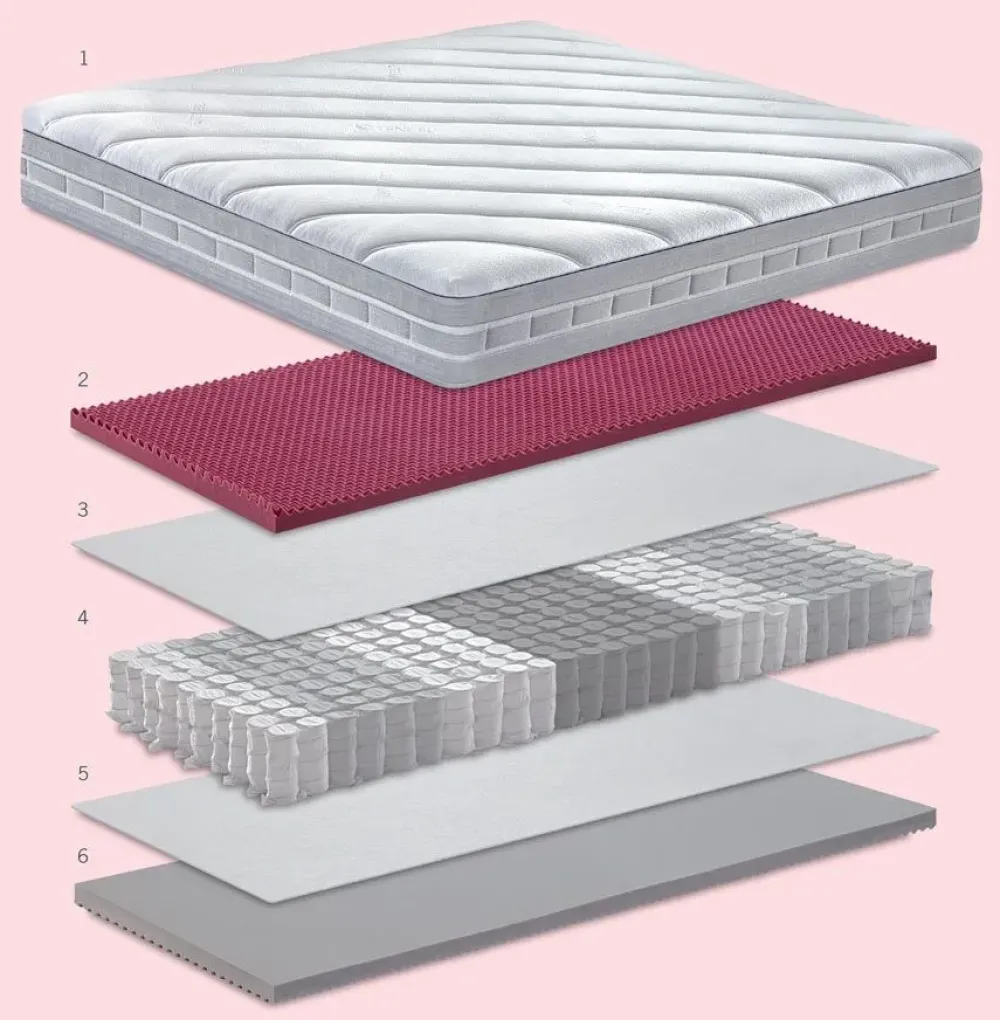 Materasso Carisma pillow top molle insacchettate a prezzo ribassato^Manifattura Falomo Online