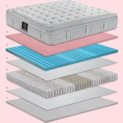 Materasso Gran pascia' SCONTATO^Manifattura Falomo Sale