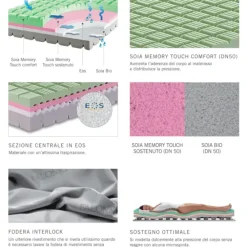 Materasso Soia memory waterlily a prezzo scontato^Manifattura Falomo Outlet