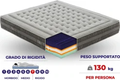 Materasso Materasso cinqueterre memory  a prezzo scontato^Artigianale Best