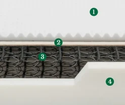 Doimo Armonie del sonno Materasso matrimoniale Pashà con forte sconto- Materassi