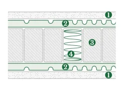 Materasso matrimoniale Ergomassage a prezzi outlet^Doimo Armonie del sonno