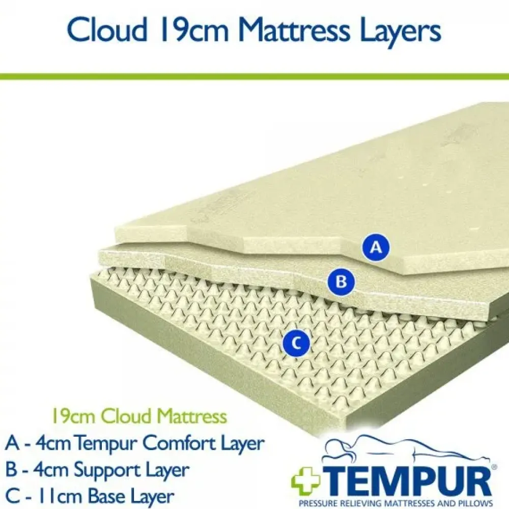 Tempur Materasso matrimoniale Cloud 19 con forte sconto- Materassi