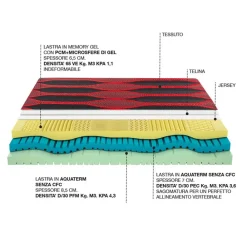Castiflex Materasso memory   a prezzo ribassato- Materassi