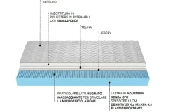 Materasso memory  matrimoniale a prezzo ribassato^Castiflex New