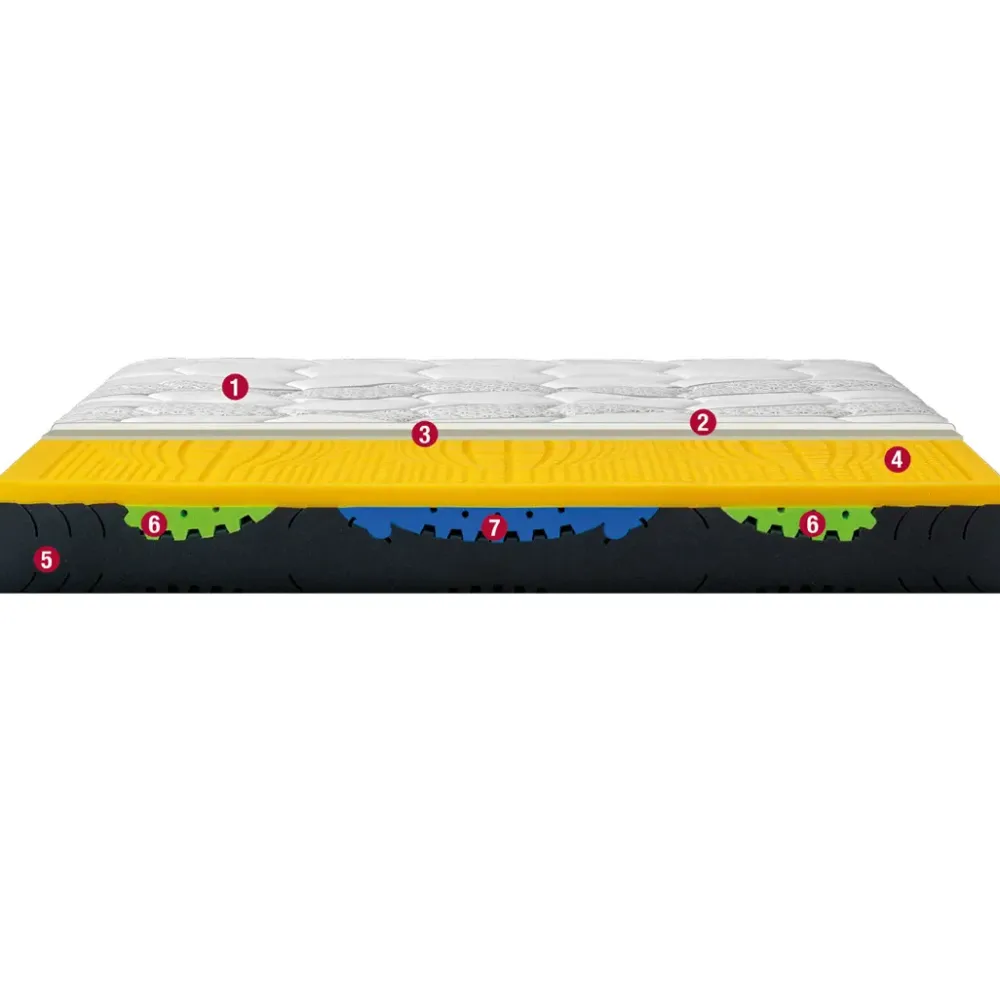 Permaflex Materasso memory a prezzo ribassato- Materassi