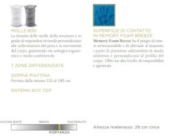 Materasso molle insacchettate   in Offerta Outlet^Artigianale Hot