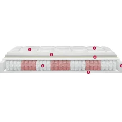 Materasso molle insacchettate in Offerta Outlet^Permaflex Discount