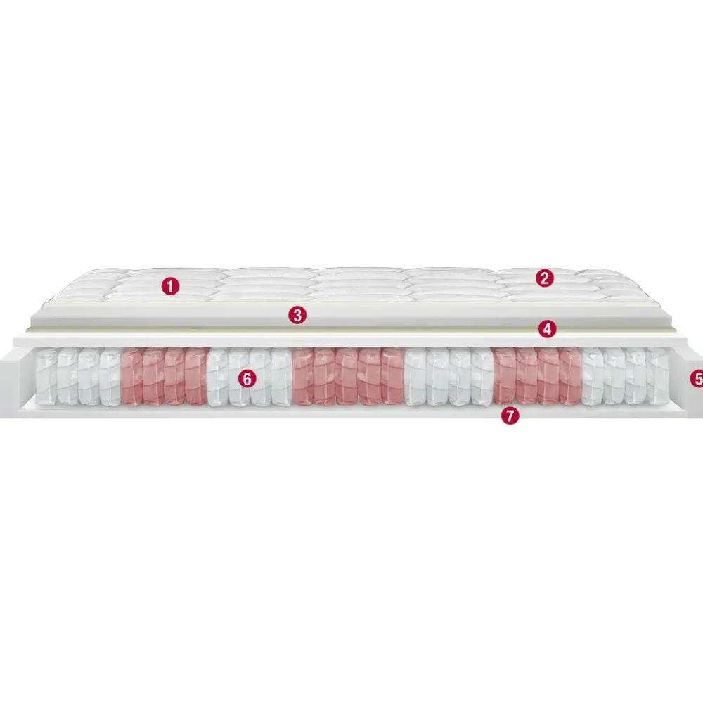 Materasso molle insacchettate in Offerta Outlet^Permaflex Discount