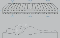 Zigflex Materasso Regula sweet memory  a prezzo scontato- Materassi