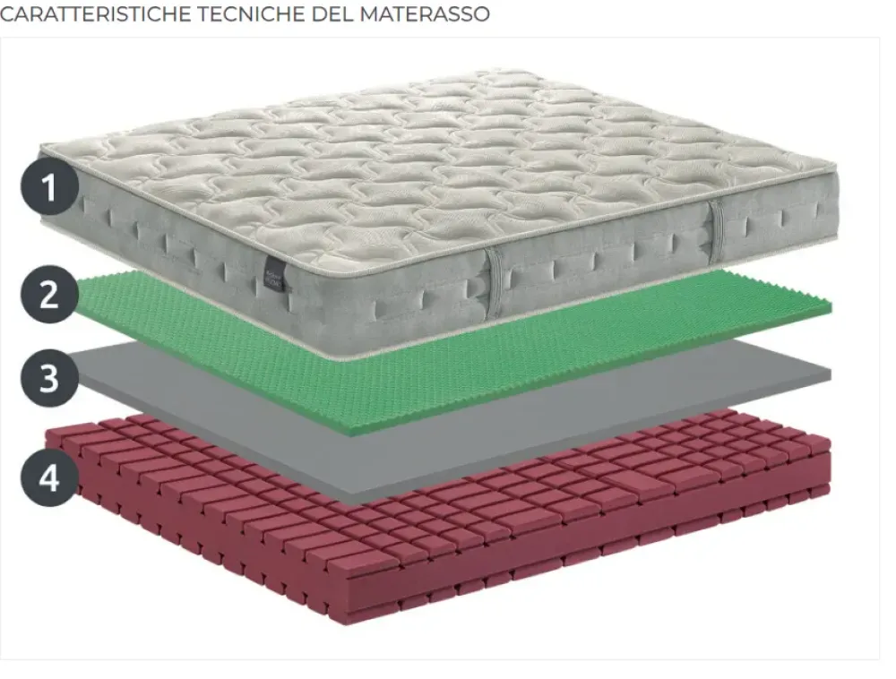 Materasso singolo Falomo Golf memory con dispositivo medico a prezzi outlet^Manifattura Falomo New