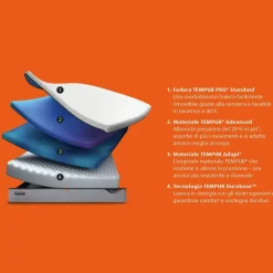 Hot Materasso pro plus medium firm in offerta Materassi