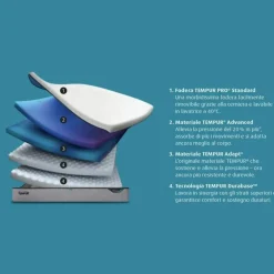 Sale Materasso pro standard soft con forte sconto Materassi