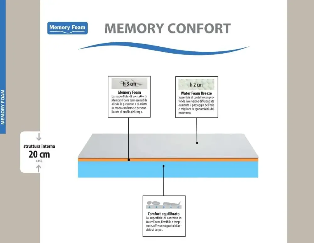 Rete letto della marca SCONTATA a PREZZI OUTLET^Ideariposo Clearance