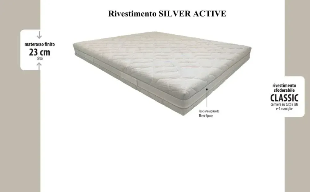 Rete letto della marca SCONTATA a PREZZI OUTLET^Ideariposo Clearance