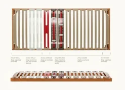 Clearance Rete letto dell'azienda SCONTATA a PREZZI OUTLET Reti Letto