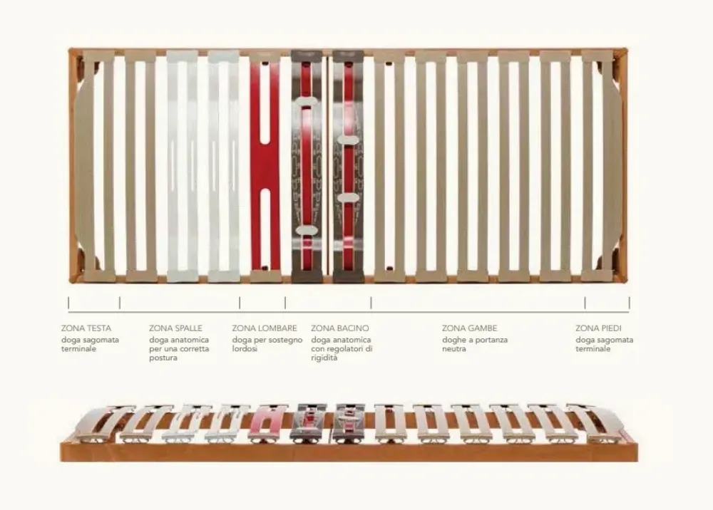 Clearance Rete letto dell'azienda SCONTATA a PREZZI OUTLET Reti Letto