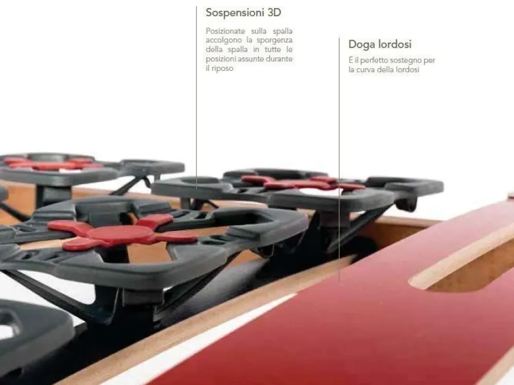 Online Rete letto di modello Flexymed PREZZI OUTLET Reti Letto