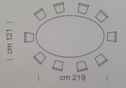 Scopri il Tavolo Corso Como a prezzo scontato!^Di Lazzaro New