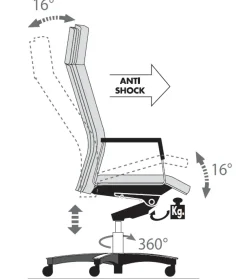 Sedia in pelle con schienale alto Neo chair in offerta^Las Mobili Best