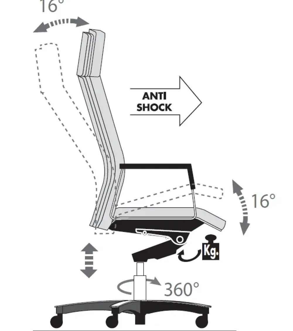 Sedia in pelle con schienale alto Neo chair in offerta^Las Mobili Best