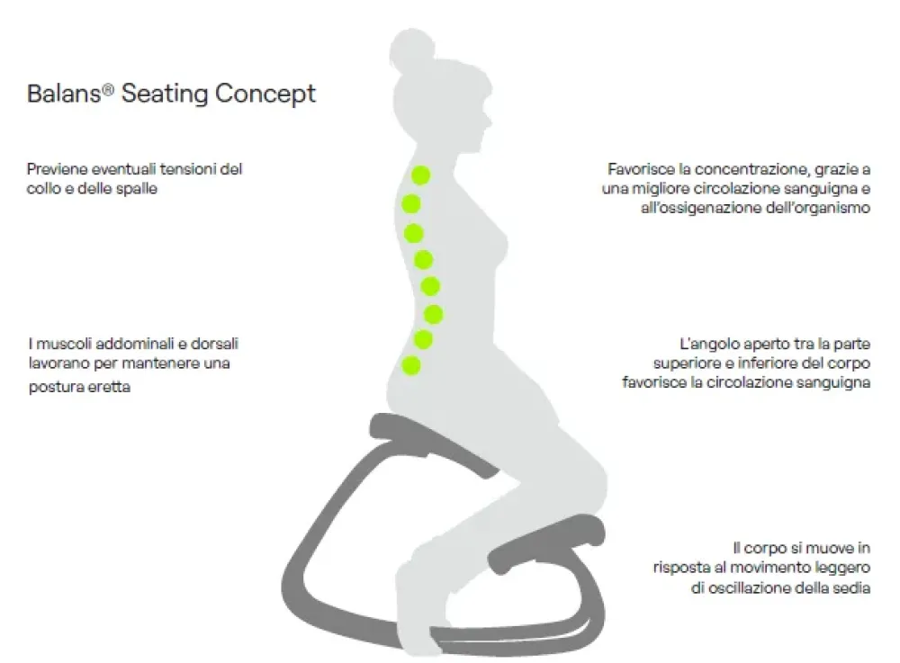 Hot Sedia per ufficio Variable di SCONTATA 25% Sedie