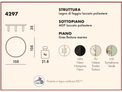Kartell Tavolino modello  k-top di a prezzo scontato- Tavolini